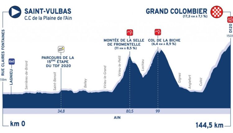 Étape-3-Pros-Tour-de-lAin-2020-4-1024×535
