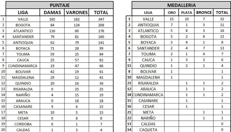 tabla