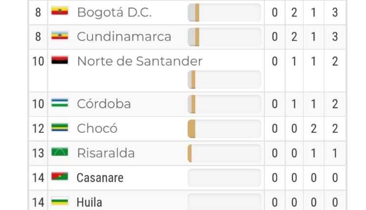 tabla