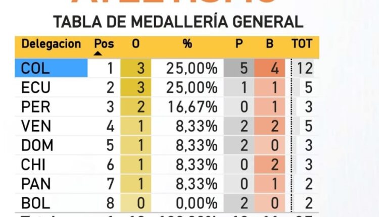 medallas atletismo