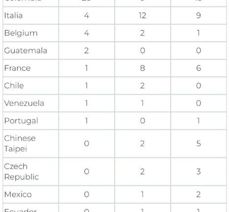 campeones del mundo 04